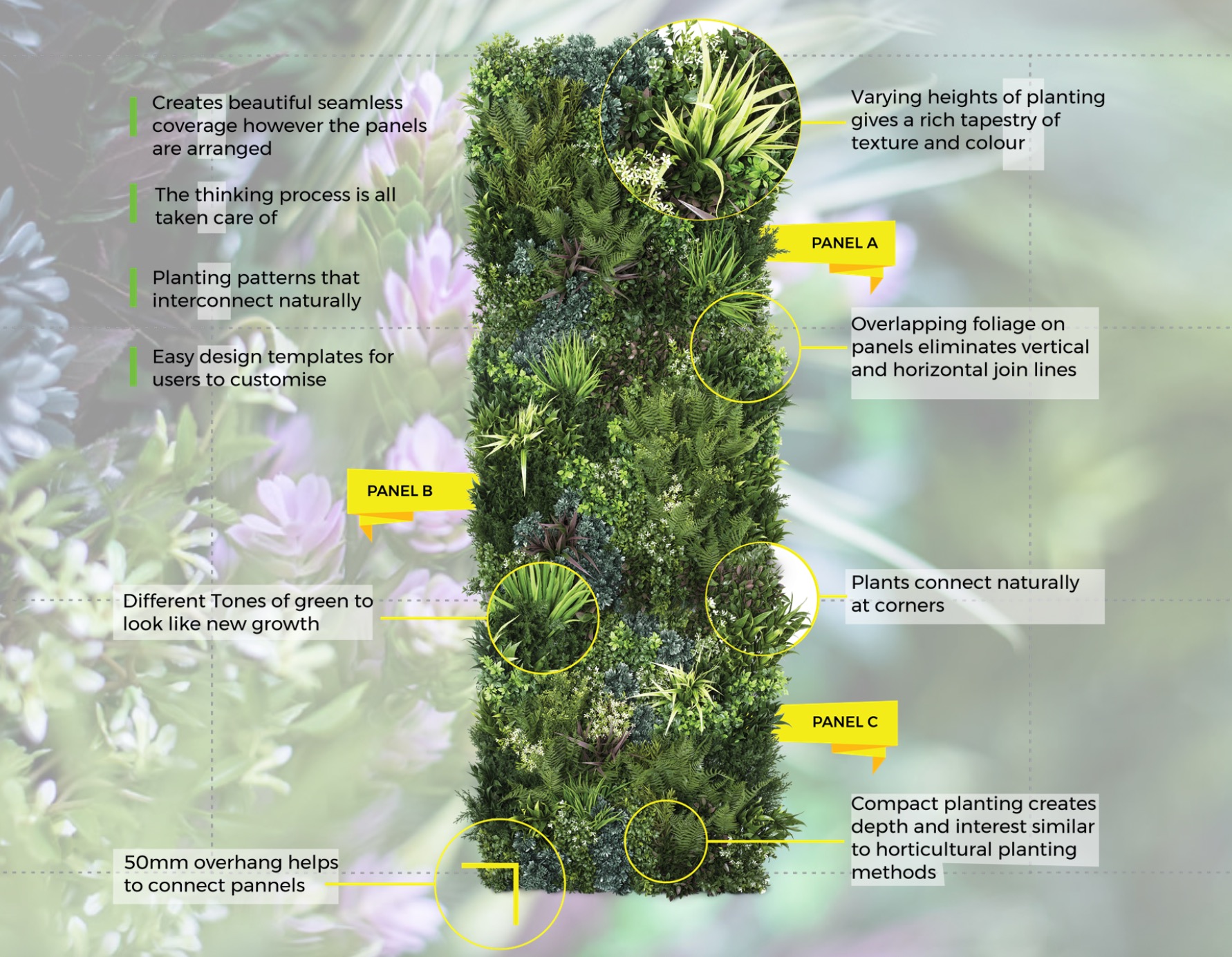 Detailed modular design diagram showing panel construction and planting patterns