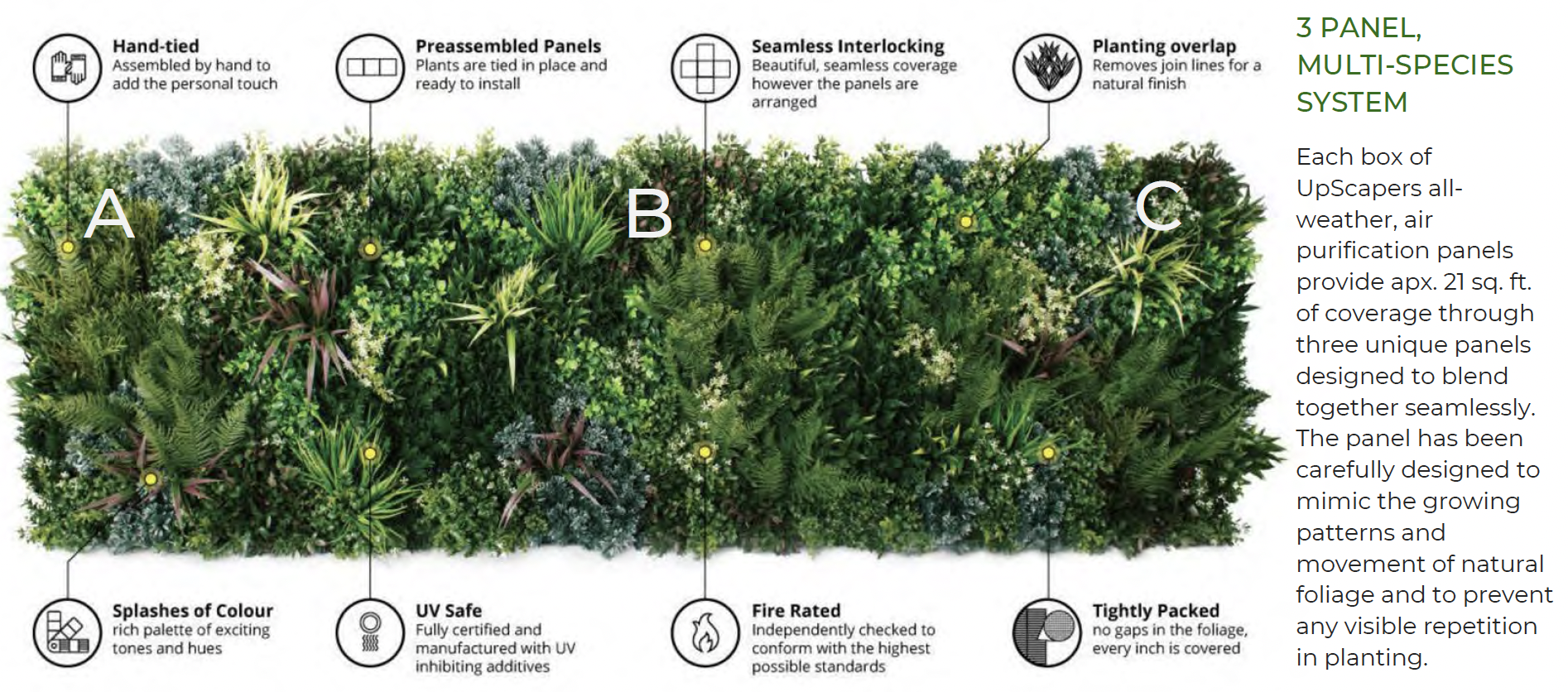 Three panel modular green wall system showing panels A, B, and C with feature callouts